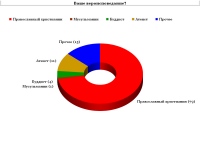 Православная молодёжь начала реализацию миссионерского проекта «Окраины» в Южном микрорайоне Хабаровска