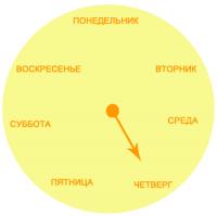 Встречи по четвергам