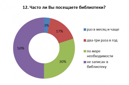 Самый читающий храм, или что читали прихожане в Год литературы